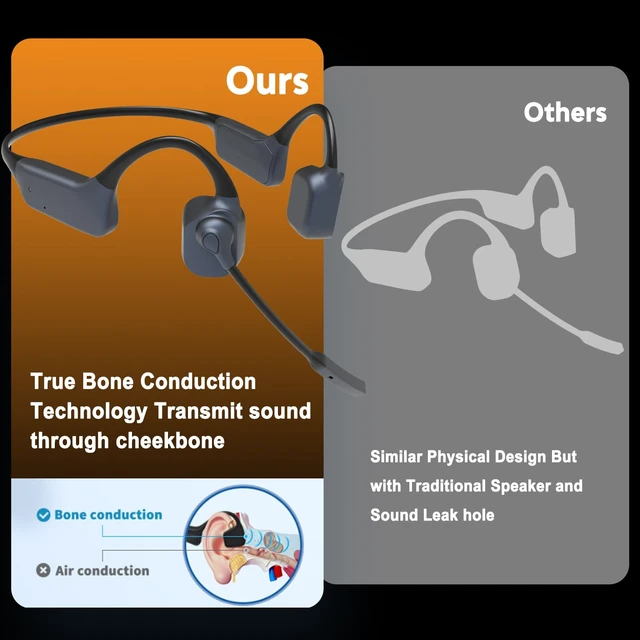 Alt view image 4 of 7 - Bone Conduction Headphones with Mic Boom, Open Ear Wireless Bluetooth Headset with USB Dongle for PC, AI Noise Cancelling Microphone, Wireless Headset for Office Call Remote Work Driving Sports