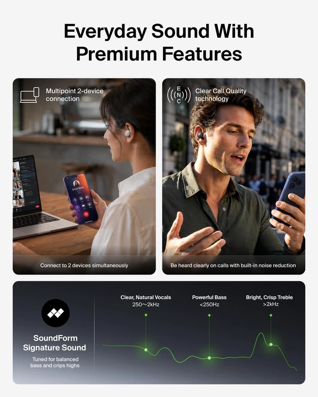 Alt view image 5 of 7 - SoundForm Dot ANC, Noise Cancelling Bluetooth Ear Buds, 30H Battery compact ergonomic fit, Multipoint connection, SoundForm app EQ, iPhone 17, MacBook, iPad compatible, IPX5 Water resistance