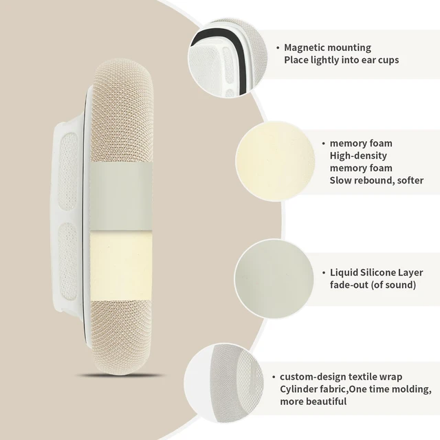 Alt view image 3 of 7 - mesh Fabric earpads for airpods max Ear Cushions,Compatible with airpods max Ear Pads(2024 Version),Noise Cancelling, Breathable,Magnetic mounting, not Falling Off (Starlight)