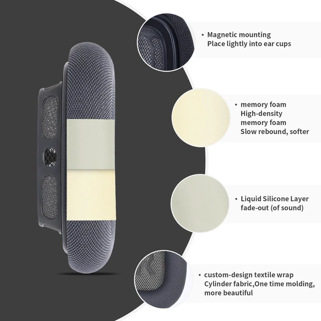 Alt view image 3 of 7 - earpads for airpods max Ear Cushions,Compatible with airpods max Ear Pads(2024 Version),Noise Cancelling, Breathable,Magnetic mounting, not Falling Off (Midnight)