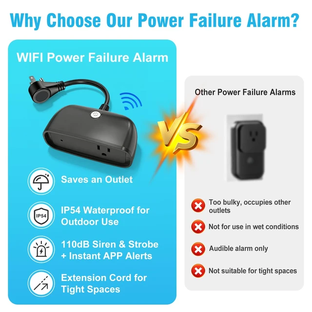 Alt view image 2 of 7 - Power Failure Alarm WiFi, Power Outage Alarm with App Notifications 110dB Loud Power Outage Alarm LED Indicator, Freezer Alarm Monitor for Garage Freezer, Sump Pumps, GFCI Trips, Aquarium
