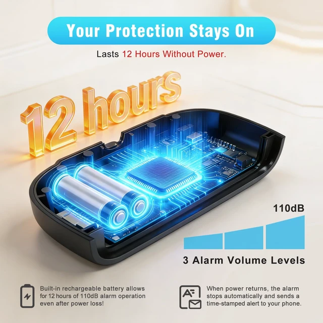 Alt view image 7 of 7 - Power Failure Alarm WiFi, Power Outage Alarm with App Notifications 110dB Loud Power Outage Alarm LED Indicator, Freezer Alarm Monitor for Garage Freezer, Sump Pumps, GFCI Trips, Aquarium