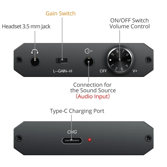Alt view image 7 of 7 - Headphone Amplifier Bluetooth 5.0 Headphone Amp 16-300 HiFi Audio Receiver, Dual Gain, 1500mAh Battery, 3.5mm AUX In/Out, Portable, For Smartphones, Laptops, MP3, CD Players
