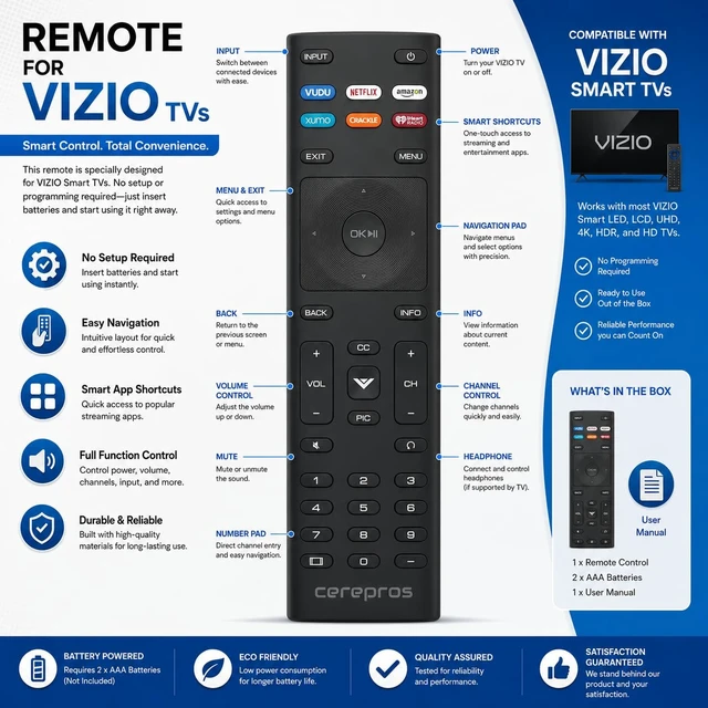 Alt view image 2 of 5 - Replacement TV Remote Control for All VIZIO TVs