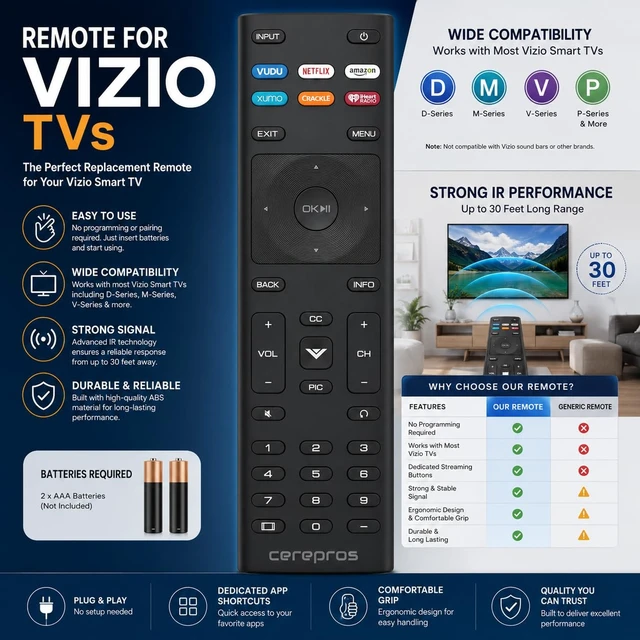 Alt view image 4 of 5 - Replacement TV Remote Control for All VIZIO TVs