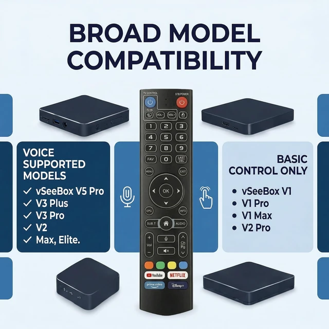 Alt view image 7 of 7 - New Fit for Vseebox V5 Pro Remote,for vSeeBox V3 Pro Voice Remote Control Fit for vSeeBox V1/V2,V5Pro/V3Pro/V2Pro/V1Pro/V3Plus/,V1 Max/Elite/Max,Intelligent Bluetooth Voice Remote