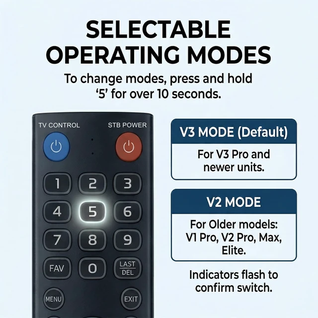 Alt view image 5 of 7 - New Fit for Vseebox V5 Pro Remote,for vSeeBox V3 Pro Voice Remote Control Fit for vSeeBox V1/V2,V5Pro/V3Pro/V2Pro/V1Pro/V3Plus/,V1 Max/Elite/Max,Intelligent Bluetooth Voice Remote