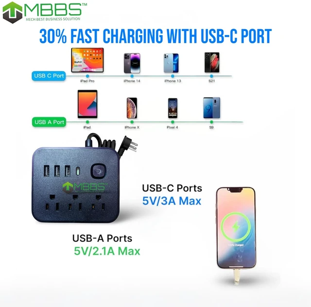 Alt view image 3 of 7 - 5ft Surge Protector Power Strip with USB C, 1200J Protection, Heavy Duty Extension Cord (7-in-1) 3 AC Outlets, 4 USB Ports, LED On/Off Switch Compact & Travel Friendly Home, Office (Black)