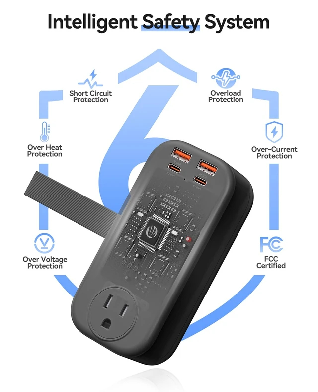 Alt view image 5 of 7 - 100W GaN Power Strip for Laptop, 6 in 1 Travel Extension Cord with 2 AC Outlets, 2 USB-A, 2 USB-C Ports, 5ft Wrap-around Flat Plug for Travel/Office/Cruise Essentials ETL Listed