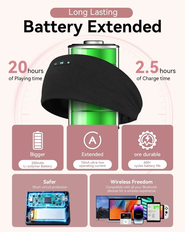 Alt view image 3 of 7 - Sleep Headphones Bluetooth 6.0 Stretchable Headband,One Size 200mah cell for 20hr playback, 3.5mm ultra-thin speaker & mic, HD stereo, removable & washable, 2-in-1 sport & sleep headband