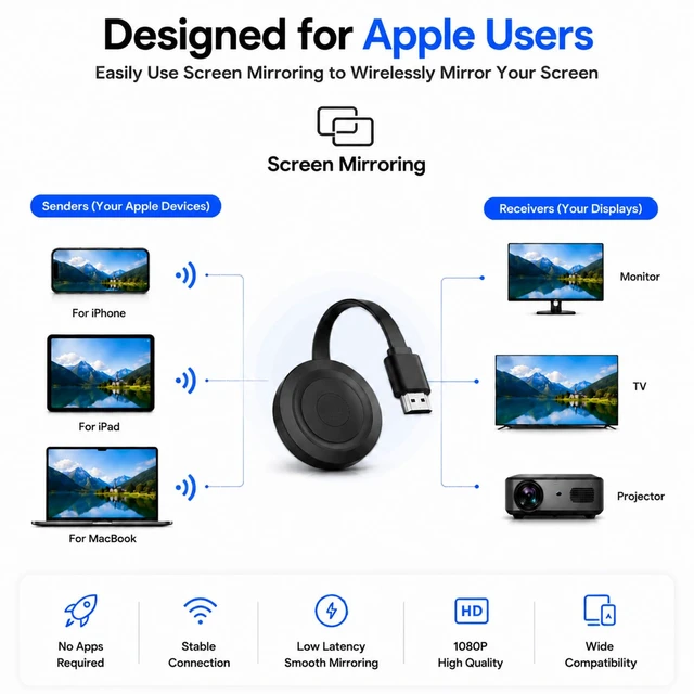 Alt view image 6 of 7 - Wireless Display Adapter iOS ONLY Screen Mirroring Dongle for iPhone iPad Dual Band 5G 4K HD for Airplay Mirroring Direct to TV Projector Monitor, True 1-click to Connect