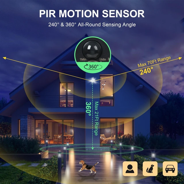 Alt view image 5 of 7 - 240° & 360° Replacement Motion Sensor, Adjustable Time & Detection Sensitivity Up to 70 Feet Range, 4 Working Modes Outdoor Motion Detector for Security Floodlight, Black, UL Listed