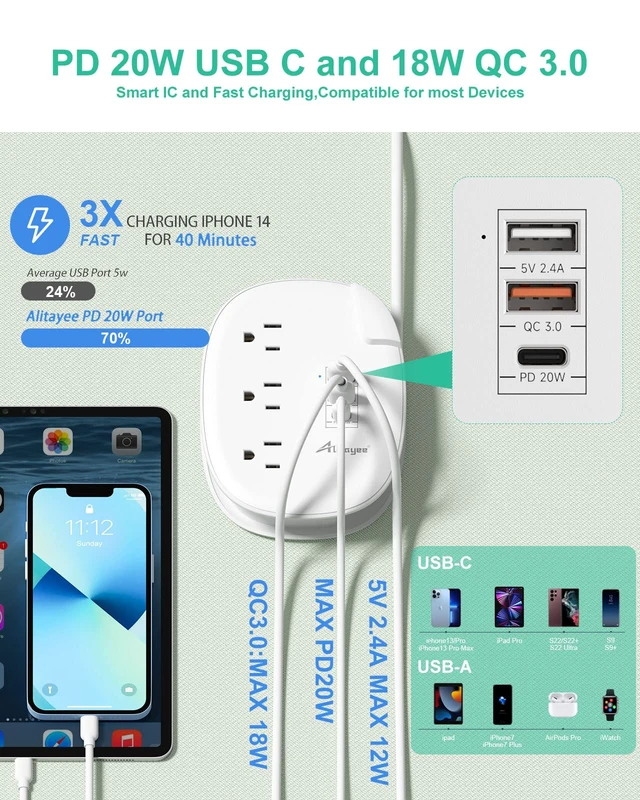 Alt view image 2 of 7 - PD20W USB C Travel Power Strip,3 Outlets 3 USB,3ft Wrapped Cord PD20W USB C Fast Charging Station,QC 3.0 Charger,3 Outlets,Flat Plug,3ft Wrapped Around Extension Cord,for Cruise Travel Home