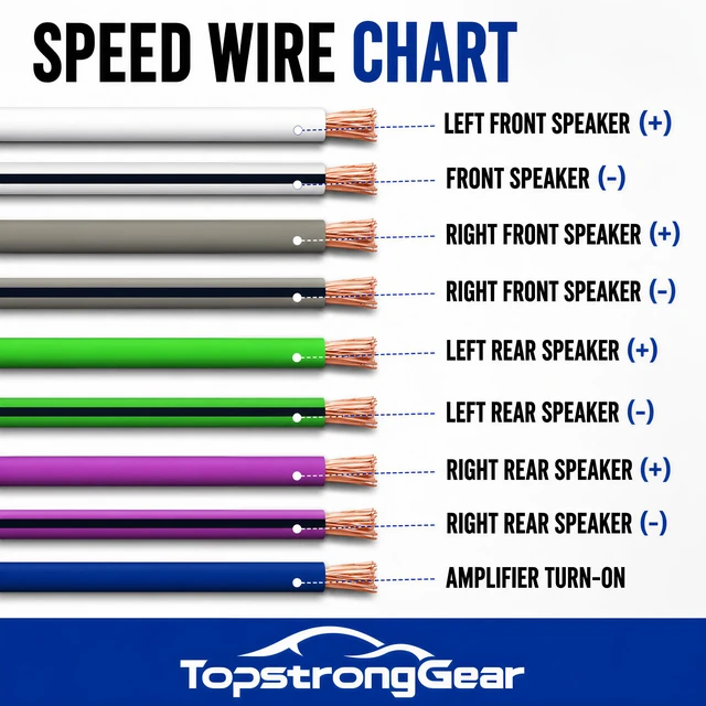 Alt view image 2 of 7 - 20 Feet 9-Conductor Speaker Cable, 18AWG 100% OFC, 4-Channel Speaker Wire and Remote Wire (18 Gauge)