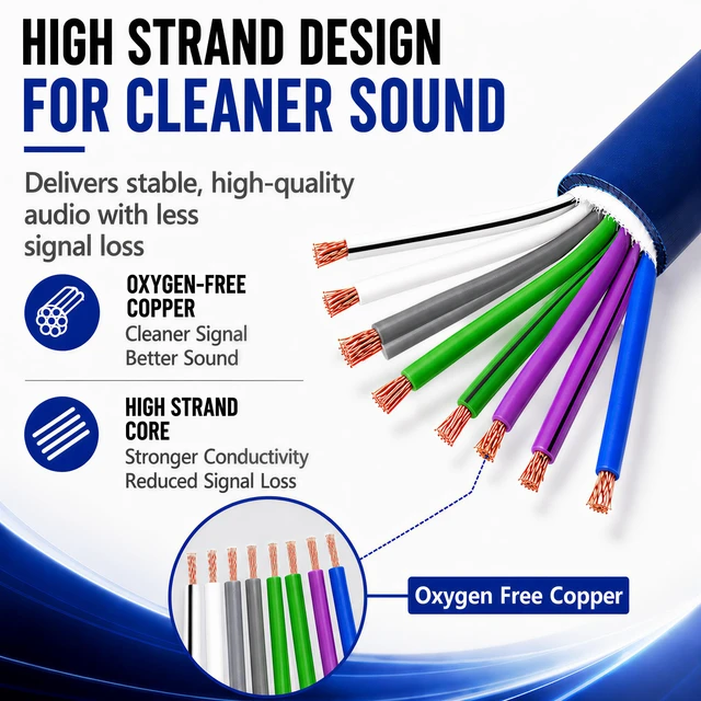 Alt view image 5 of 7 - 20 Feet 9-Conductor Speaker Cable, 18AWG 100% OFC, 4-Channel Speaker Wire and Remote Wire (18 Gauge)