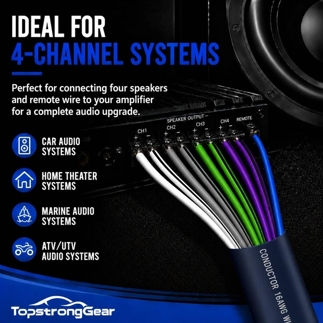 Alt view image 7 of 7 - 20 Feet 9-Conductor Speaker Cable, 18AWG 100% OFC, 4-Channel Speaker Wire and Remote Wire (18 Gauge)