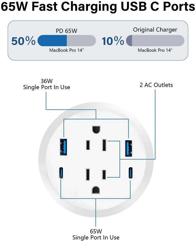 Alt view image 4 of 7 - Desktop Power Grommet,GaN 65W USB C Fast Charging Station,2 AC Outlets,4 USB Ports in to the Top,Flush Mount Power Grommet 3'' Hole,Countertop Recessed Outlet White