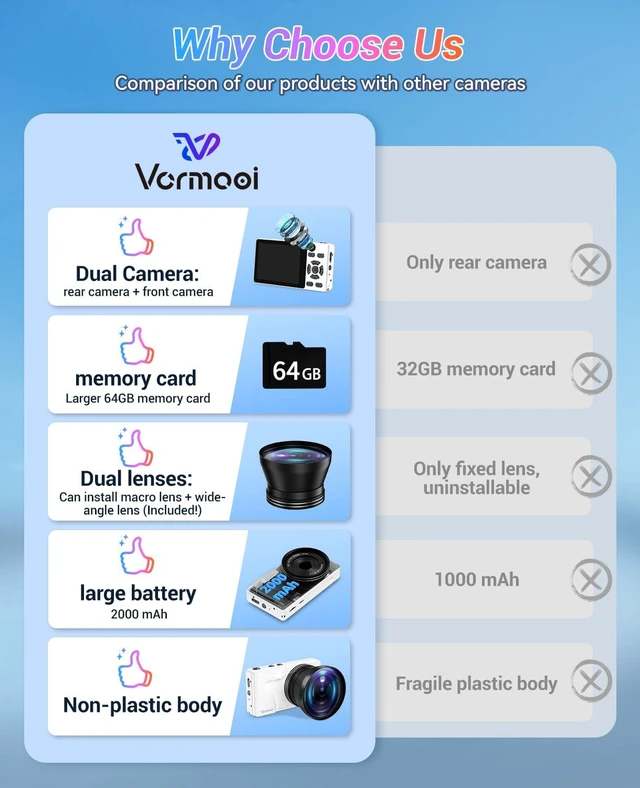 Alt view image 7 of 7 - 4K Digital Camera for Photography Autofocus,18X Zoom, 64MP Portable Pocket Camera for Vlogging Travel Video, Compact Point and Shoot Digital Camera for Beginners with 64GB Card