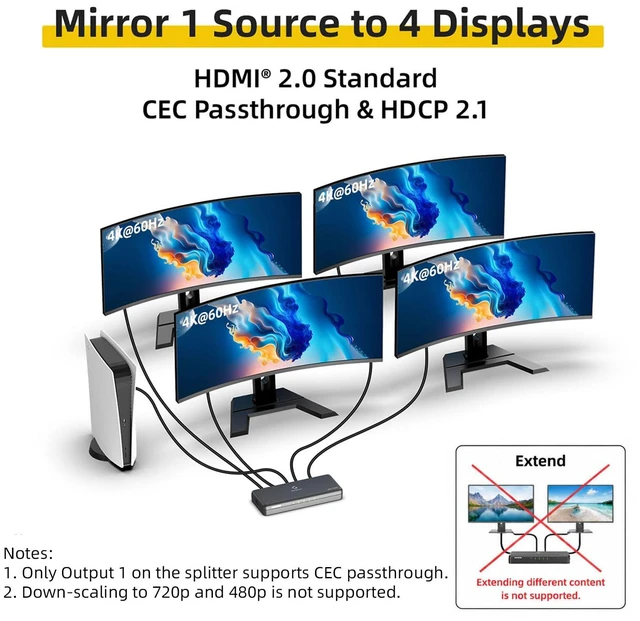 Alt view image 2 of 7 - 4K HDMI Splitter 1 in 4 Out (Mirror Only) HDMI 2.0 4K@60Hz, 1080p@240Hz Auto Downscaling, EDID, 18Gbps, HDCP 2.2, Smart Power Detection, Duplicate 1 Source to 4 Displays for TV, Monitor, Projector