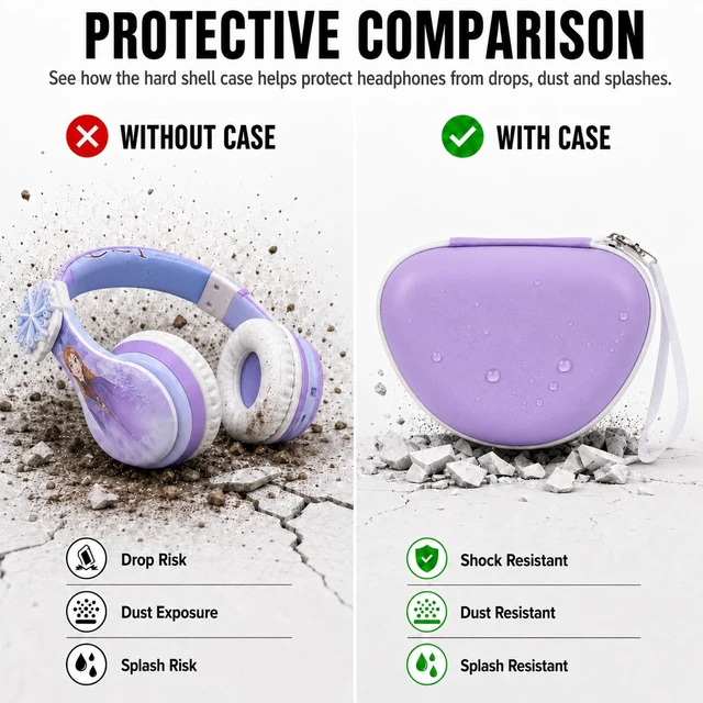 Alt view image 5 of 7 - Kids Headphone Case for eKids, for Beats Solo4 Headphones, Purple Hard Shell Case with Mesh Cable Pocket for Kids Headsets, Organized Storage for Home and travel, Box Only