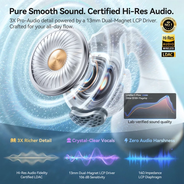 Alt view image 6 of 7 - C-Flow Open Ear Clip-on EarbudsAll-Conditions Wearable TechBlaze Most Comfortable Patented 0-Pressure Lightest 4.7g Master-Tuned Hi-Res LDAC 9H/70H Playtime Al Clear Calls IP55
