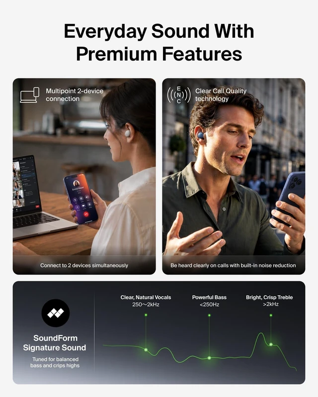 Alt view image 6 of 7 - SoundForm Dot, True Wireless Bluetooth Ear Buds, 30H Battery compact ergonomic fit, Multipoint connection, SoundForm app EQ, iPhone 17, MacBook, iPad compatible, IPX5 Water resistance