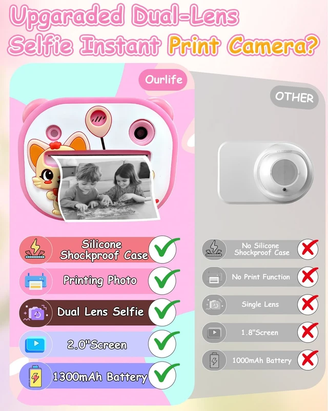 Alt view image 5 of 7 - Kids Camera Instant Print,Instant Camera with Silicone Cover 1080P HD Dual-Lens Selfie Digital Cameras with 4 Rolls Paper & 32GB Card,Christmas Birthday Gifts for Age 3-14