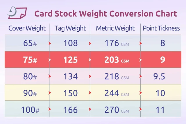 Alt view image 6 of 6 - Letter Size White Perforated Blank Post Card Cardstock, 75 lb Cover Stock (203 gsm) 2 per Page, Cards Measure 8.5" X 5.5", Inkjet/Laser Compatible - 250 Sheets / 500 Cards