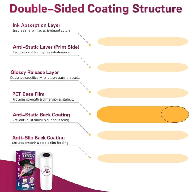 Alt view image 4 of 6 - DTF Transfer Film Roll 24"x328ft, Glossy Transfer Finish, Double-Sided Film | Hot&Cold Peel,PET Heat Transfer Paper for DTF Inkjet Printers Direct Print on T-Shirts and All Color Fabrics, Wash Durable