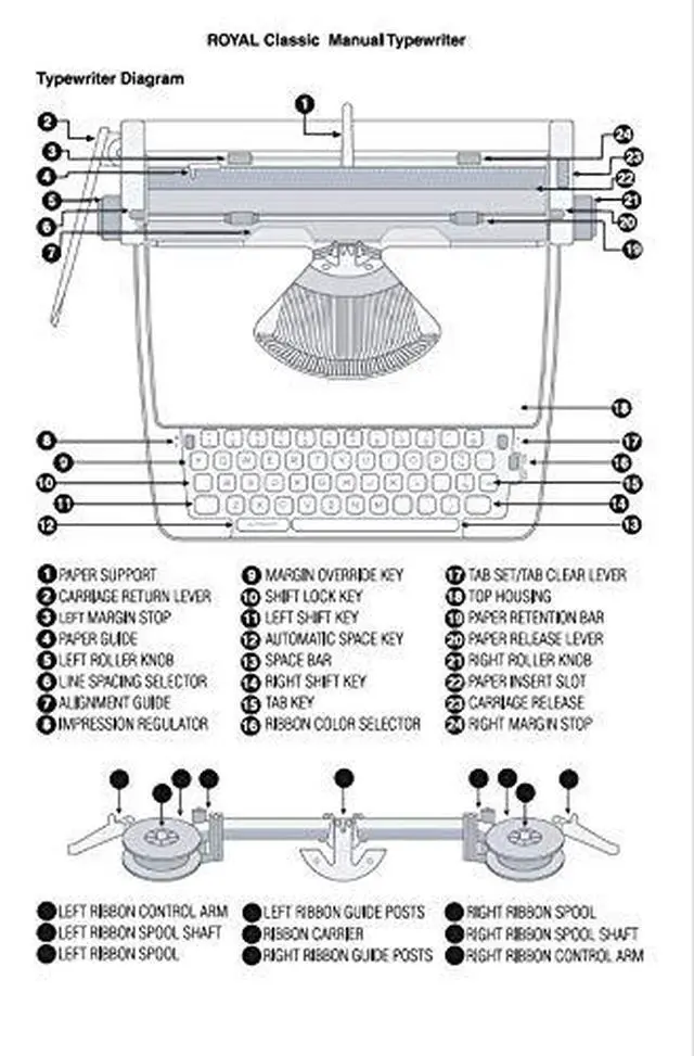 Alt view image 4 of 4 - Consumer Information Products Classic Retro Manual Typewriter (Black), Model Number: 79104P | 44 Keys and 88 Characters, Metal Housing, Black and Red Ribbon Selector, Space-Bar Repeater, Model 79104p
