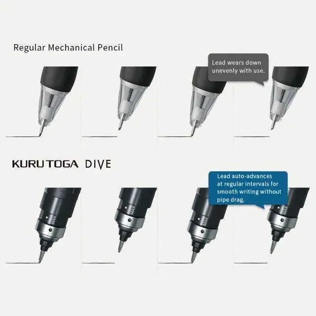 Alt view image 4 of 6 - Uni Kuru Toga Dive Mechanical Pencil, High Performance Model, Auto Lead Rotation and Adjustable Auto Lead Advancement Mechanism, 0.5 mm, Abyss Blue, M5-50001PA.33