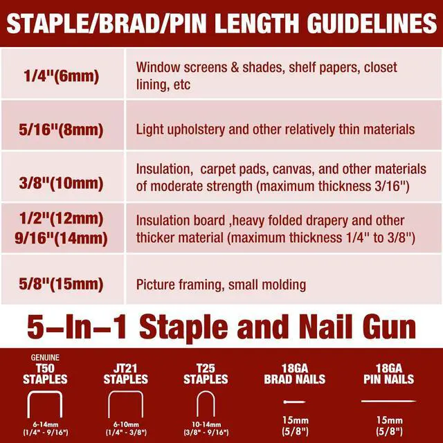 Alt view image 4 of 6 - Arrow Electric Staple Gun, 5 in 1 Cordless Stapler with 3000Pcs Staples | Heavy Duty Staple Gun for Upholstery, 3.6V Rechargeable Brad Nailer with Staple Remover, for Wood, Home, DIY, ET501C