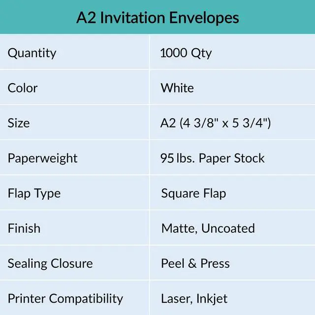 Alt view image 3 of 6 - 1000 Pcs White A2 Invitation Envelopes, Peel & Press Self Seal, 4 3/8 x 5 3/4 Square Flap, RSVP & Return Envelopes, 95lb. Paper, Perfect for Announcements, Greeting Cards, Letters