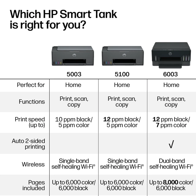 Alt view image 6 of 6 - Smart Tank 5003 Wireless All-in-One Ink Tank Printer, Scanner, Copier with up to 3 Years of Ink Included, Best-for-Home, Cartridge-Free Refillable, AI-Capable (D06BKA)