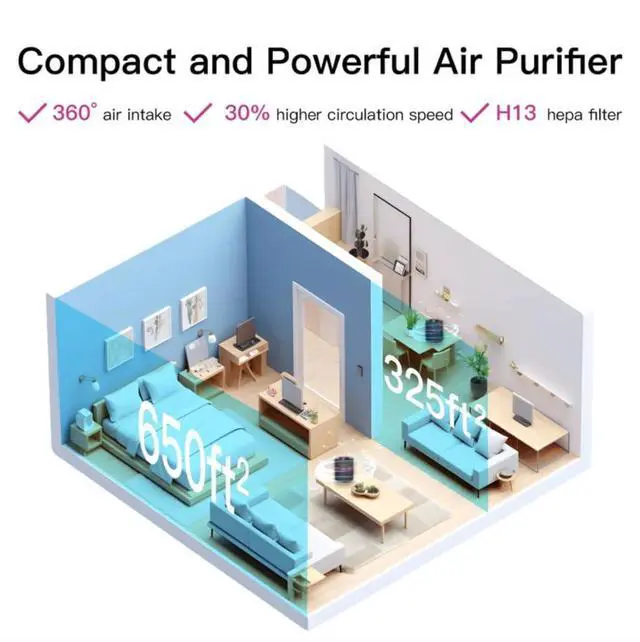Alt view image 5 of 7 - H13 HEPA Air Purifier for Bedroom, Office & Small Rooms, 3-Stage Filtration with 360° Air Intake, 24dB Quiet Sleep Mode, Activated Carbon Filter for Smoke, Dust, Pet Dander & Odor, Ozone Free