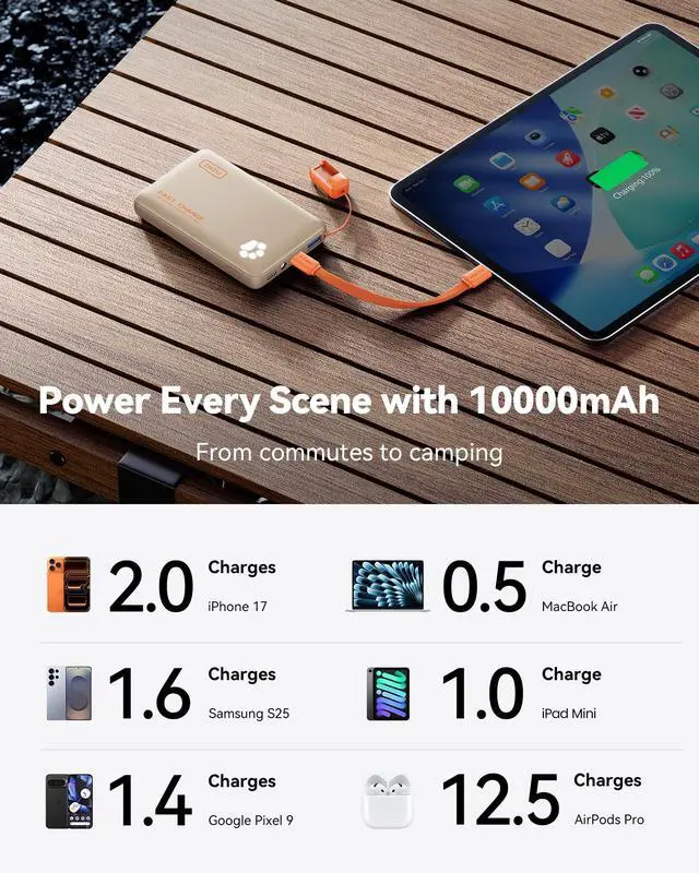 Alt view image 5 of 7 - 45W Fast Charging Portable Charger, 40% Smaller 10000mAh with Detachable Cable, Flight-Safe Travel Power Bank, USB C External Phone Battery Pack for Women, Girls, Daily Commute, Gift, Beige
