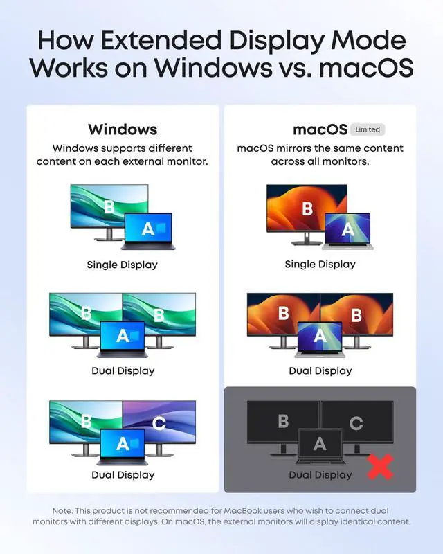 Alt view image 4 of 7 - Nano Laptop Docking Station Dual Monitor, 8-in-1 USB C Dock with 4K@60Hz HDMI, 10Gbps 1 USB-C, 2 USB-A, 85W PD, SD/TF Card Reader, for Dell,Lenovo, HP, and Windows Laptops (Charger Not Included)