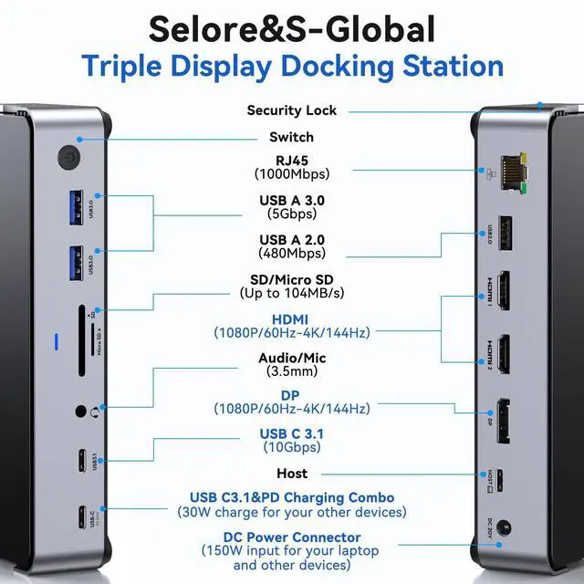 Alt view image 2 of 7 - USB C Docking Station 3 Monitors Laptop Dock Dual Monitor with 2 HDMI DisplayPort 4K@144Hz,USB A 2.0/3.0,USB C 3.1 10Gbps&30W Output,Ethernet,microSD&SD,Audio&Mic,150W DC Power for Dell/Lenovo/HP