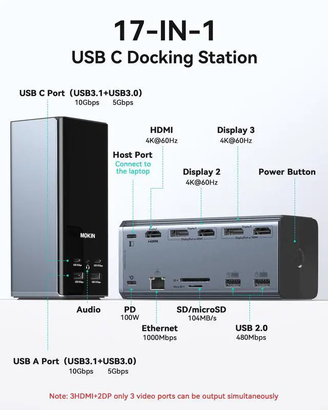 Alt view image 2 of 7 - USB C Docking Station 3 Monitors, MOKiN Triple Display Docking Station with 3 HDMI& 2 DP,10G USB A/C,Gigabit Ethernet, 100W PD, Audio,Smart Display,SD/TF, Laptop Dock for Mac/Dell/Hp etc
