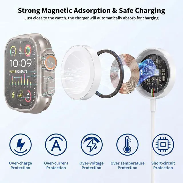 Alt view image 4 of 7 - 2 in 1 USB C Cable for Apple Watch Charger (6.6FT/2M) Fast Multi Charging Travel Cable iPhone Watch Charger iWatch Fast Charging Cord Compatible with iWatch Series 11/10/9/8/7/SE, iPhone 14/13/12/11