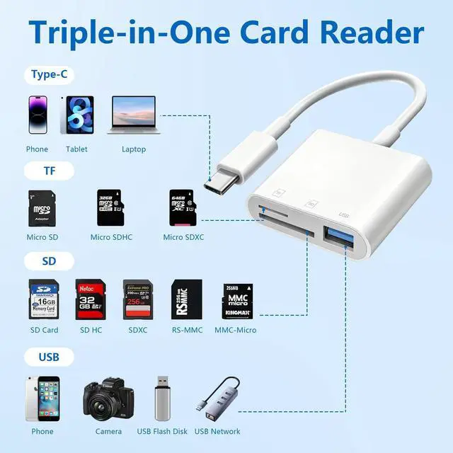 Alt view image 4 of 7 - USB C SD Card Reader for iPhone 17e/17 Pro/17Pro Max/17/16/15, 3 in 1 Type C Digital Camera Micro SD Memory Card for Samsung, MacBook, iPad Pro, Chromebook, Camera, USB Type C Devices