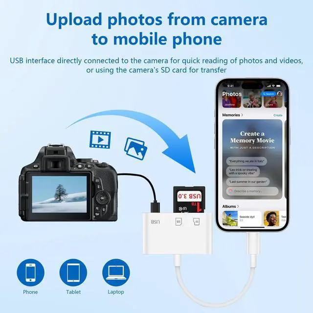 Alt view image 6 of 7 - USB C SD Card Reader for iPhone 17e/17 Pro/17Pro Max/17/16/15, 3 in 1 Type C Digital Camera Micro SD Memory Card for Samsung, MacBook, iPad Pro, Chromebook, Camera, USB Type C Devices