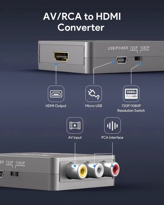 Alt view image 2 of 7 - RCA to HDMI,AV to HDMI Converter, 1080P Mini RCA Composite CVBS Video Audio Converter Adapter Supporting PAL/NTSC for TV/PC/ PS3/ STB/Xbox VHS/VCR/Blue-Ray DVD Players, Grey