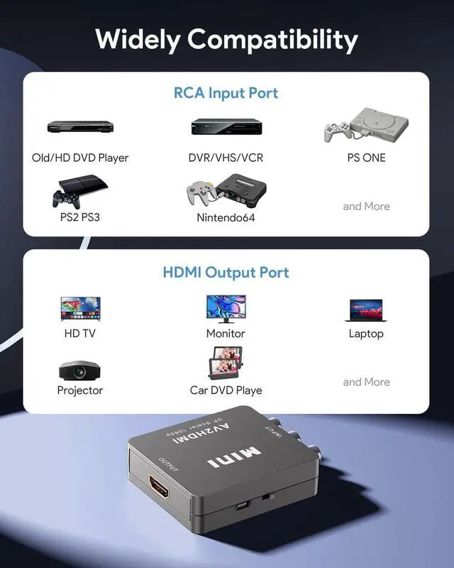 Alt view image 5 of 7 - RCA to HDMI,AV to HDMI Converter, 1080P Mini RCA Composite CVBS Video Audio Converter Adapter Supporting PAL/NTSC for TV/PC/ PS3/ STB/Xbox VHS/VCR/Blue-Ray DVD Players, Grey