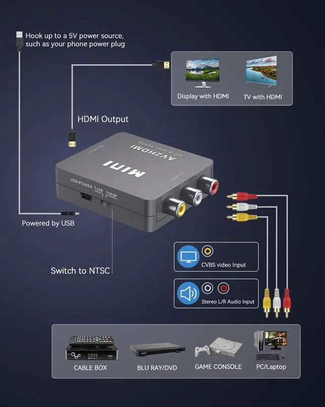 Alt view image 6 of 7 - RCA to HDMI,AV to HDMI Converter, 1080P Mini RCA Composite CVBS Video Audio Converter Adapter Supporting PAL/NTSC for TV/PC/ PS3/ STB/Xbox VHS/VCR/Blue-Ray DVD Players, Grey