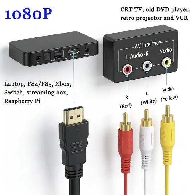 Alt view image 3 of 5 - HDMI to RCA Converter, 1080P AV to HDMI Adapter Cord for DVD Player, New Device to Old CRT TV, Set-Top Box/Switch/Laptop to Legacy Devices, Phone/Tablet to Car Audio Video System 5ft/1.5m