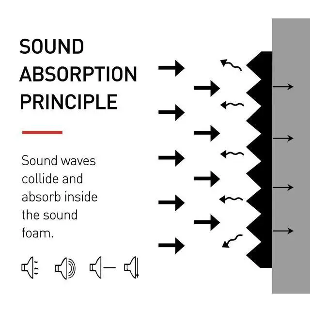 Alt view image 4 of 6 - 52 Pack Acoustic Foam Panels 1" x 12" x 12" Sound Proof Foam Panles Soundproofing Noise Cancelling Wedge Panels for Home Office Recoding Studio with 300PCS Double-Side Adhesive