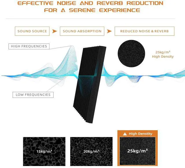 Alt view image 4 of 6 - 54 Pack Sound Proof Foam Panels |12"×12"×1" Quick-Recovery Soundproof Wall Panels | High Density Sound Dampening Panels for Home Studio |With Adhesive Stickers 270PCS
