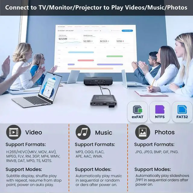 Alt view image 4 of 7 - 4K@30Hz Full-HD Digital Media Player with USB Drive/Micro SD Card for TV