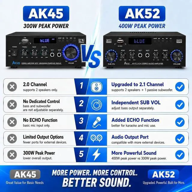 Alt view image 4 of 7 - Bluetooth 5.0 Stereo Amplifier, 2.1 Channel 400W Home Audio Stereo Receiver for 2 Passive Speakers & Passive Subwoofer, Dual Mic Inputs, USB/SD/FM, Bass Treble Echo Control, Remote Control